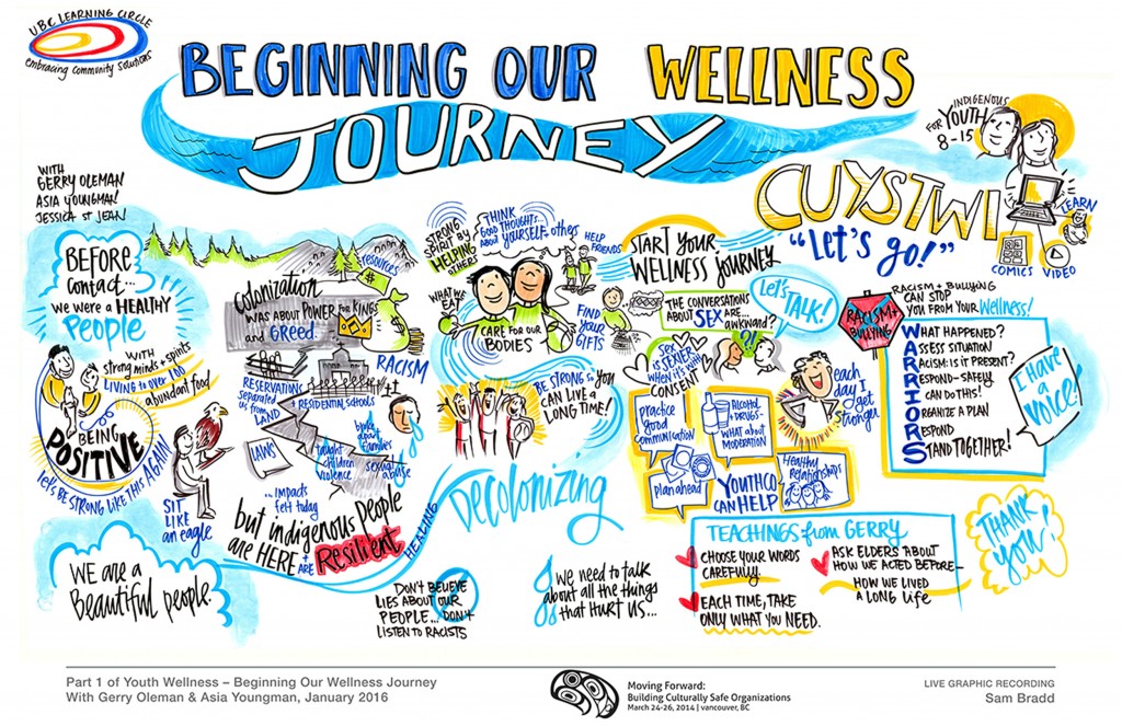 Youth Wellness (Part 1) Beginning Our Wellness Journey with Gerry