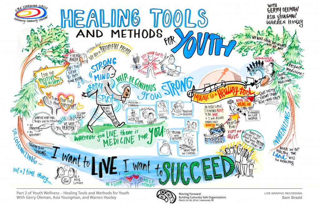 youth-wellness-part-2-healing-tools-and-methods-for-youth-ubc